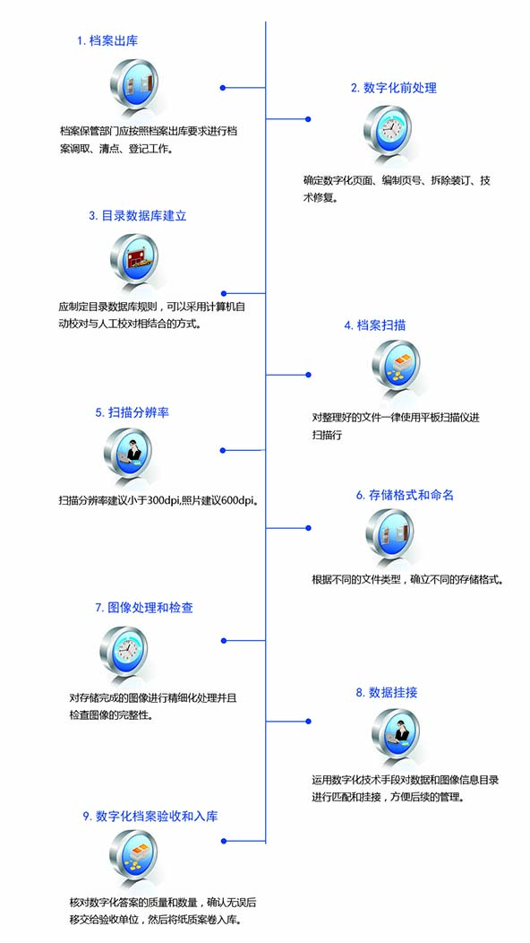 档案数字化2a.jpg